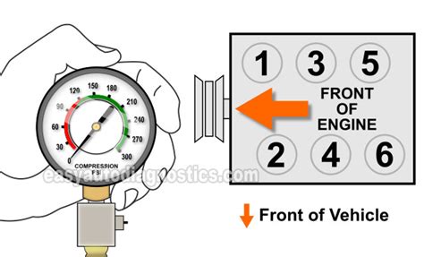 v6 compression test|How To Test The Engine Compression (1991.